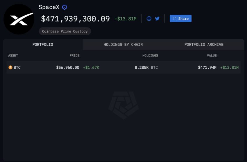 Los holdings de Bitcoin de SpaceX. 